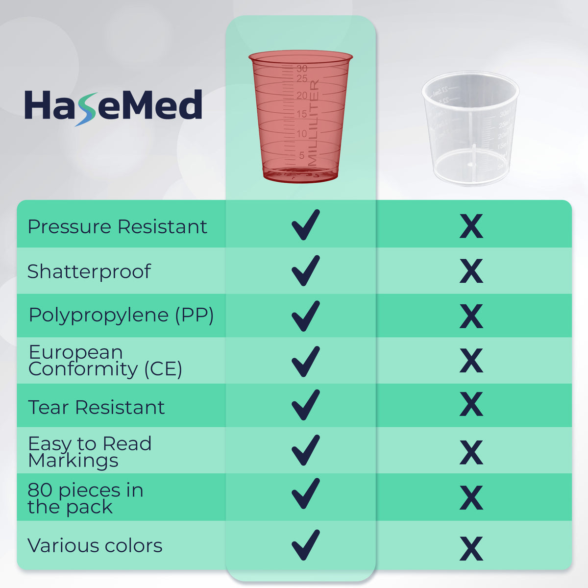 Comparison graphic with a HaseMed 30 ml medicine cup. Colour: red. Sold as 80 cups of one selected colour, without lids.