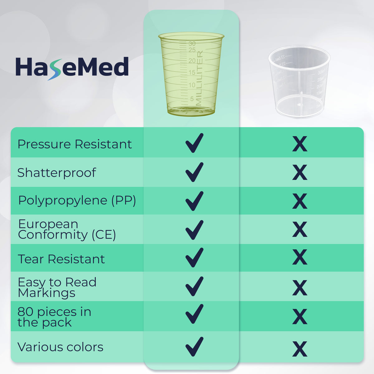 Comparison graphic with a HaseMed 30 ml medicine cup. Colour: yellow. Sold as 80 cups of one selected colour, without lids.