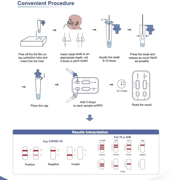 Safecare Corona & Influenza A+B Antigen Combo Rapid Test – Szybki test do samokontroli, wymaz z nosa, CE2934