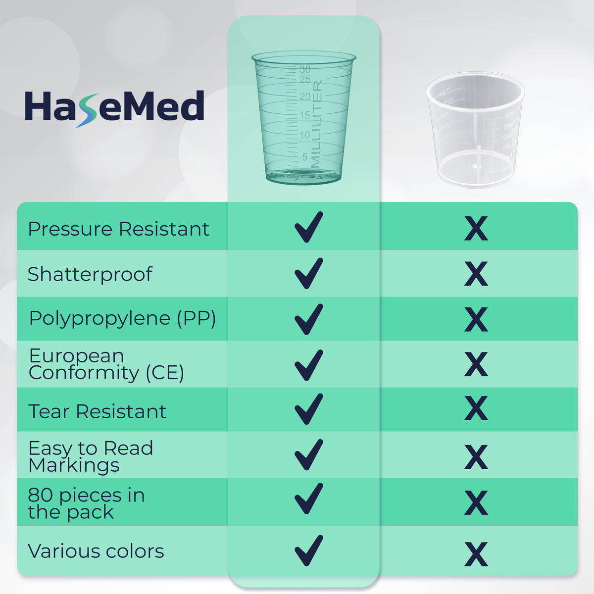 Comparison graphic with a HaseMed 30 ml medicine cup. Colour: green. Sold as 80 cups of one selected colour, without lids.