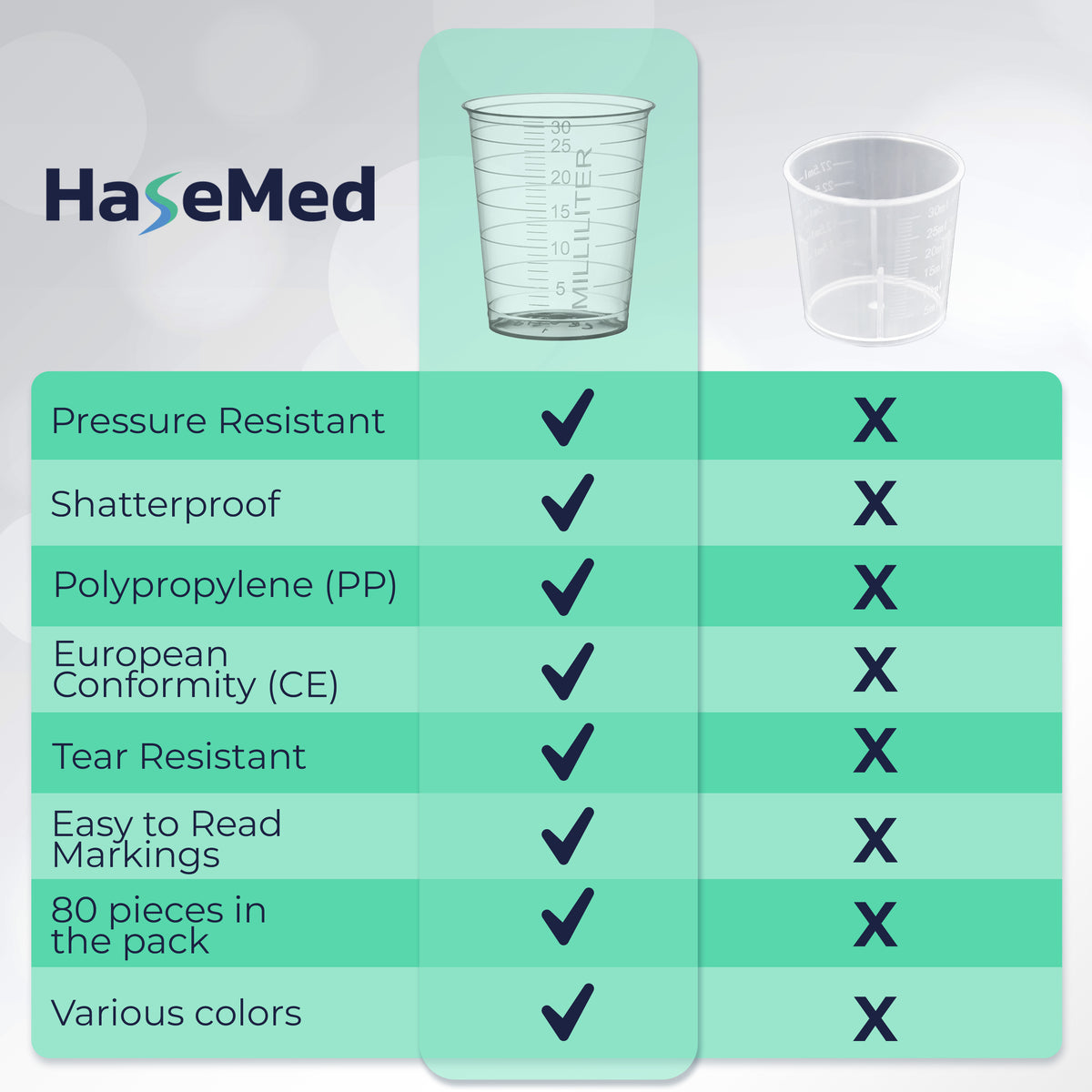 Comparison graphic with a HaseMed 30 ml medicine cup. Colour: transparent. Sold as 80 cups of one selected colour, without lids.