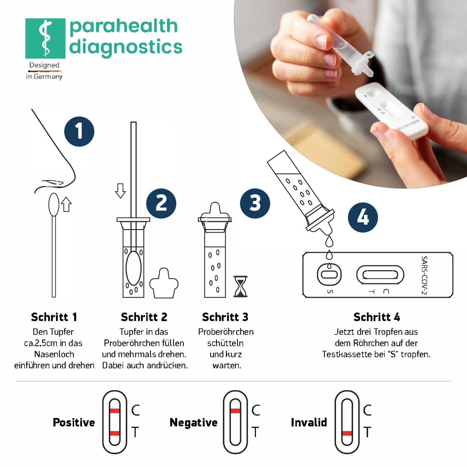 parahealth diagnostics SARS-CoV-2 Antigen Rapid Test for Self-Testing Use (5 tests)